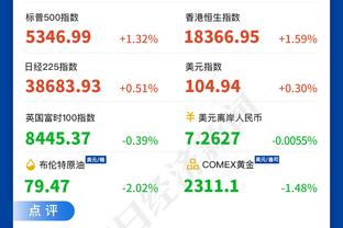 凯恩全场数据：全场仅1次射门即进球，获评7.5分